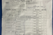 福州市深圳入职体检有问题咨询，深圳入户体检问题咨询