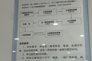 福州市东莞入职体检流程